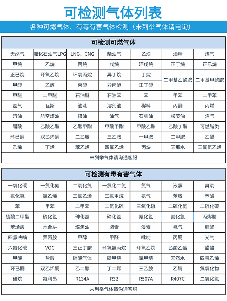 可檢測氣體列表