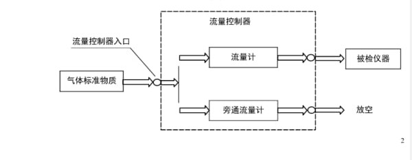 二氧化氮報警器