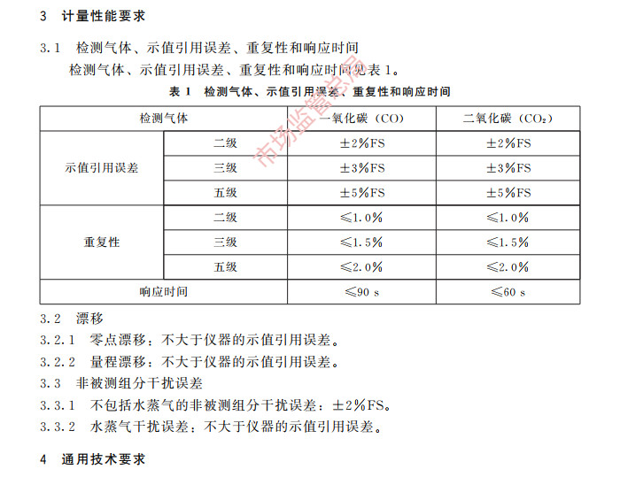 二氧化碳報警器檢定規程