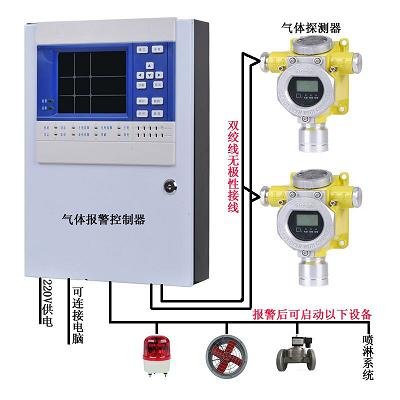 可燃氣體報警器標定