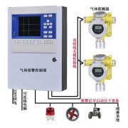 一氧化碳報警器原理 工作原理分享