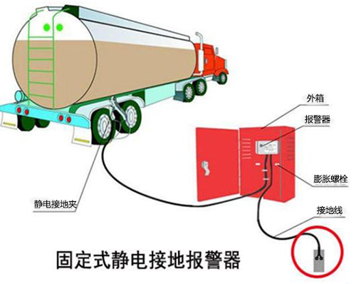 固定式靜電接地報警器使用方法