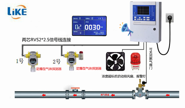 氨氣報警器