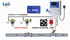 可燃氣體探測器安裝圖 如何搭建氣體報警系統